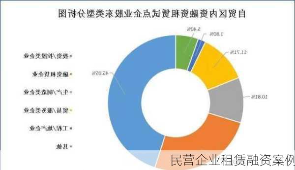 民营企业租赁融资案例