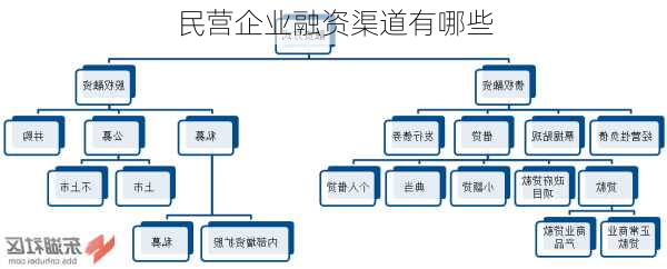 民营企业融资渠道有哪些