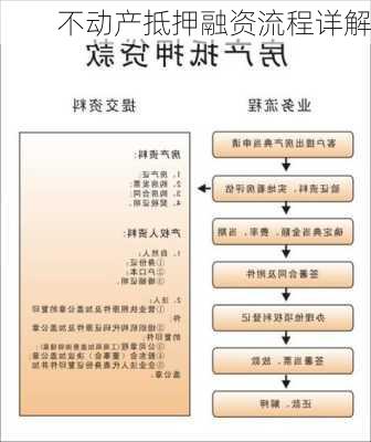 不动产抵押融资流程详解