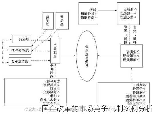 国企改革的市场竞争机制案例分析
