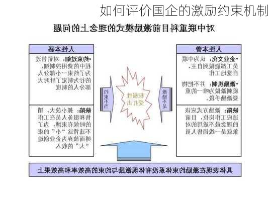 如何评价国企的激励约束机制