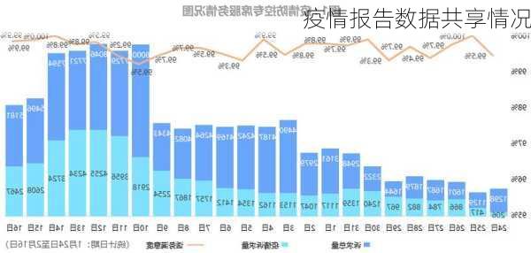 疫情报告数据共享情况