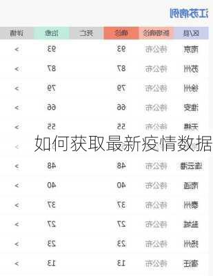如何获取最新疫情数据