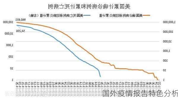 国外疫情报告特色分析
