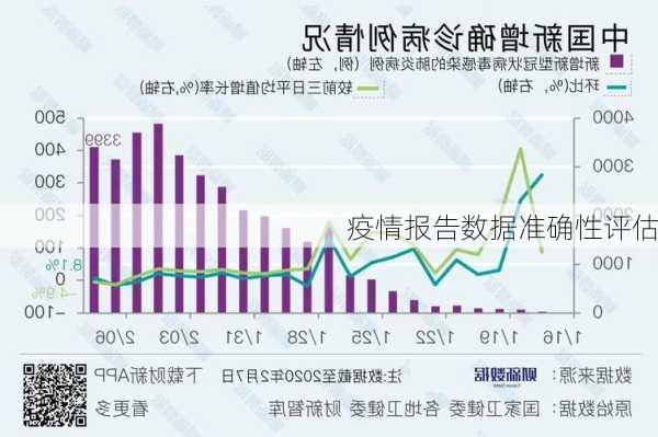 疫情报告数据准确性评估