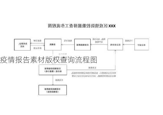 疫情报告素材版权查询流程图