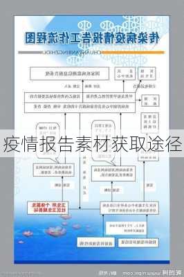 疫情报告素材获取途径