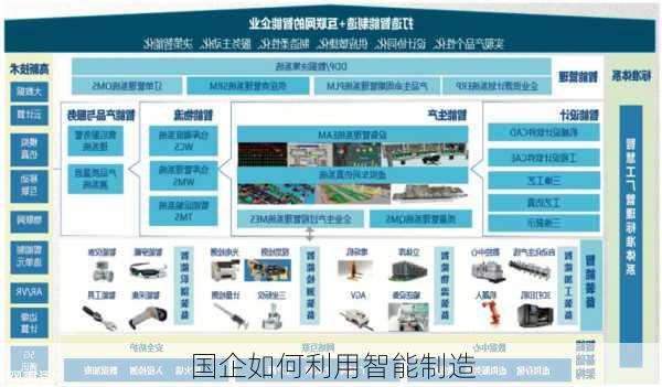 国企如何利用智能制造