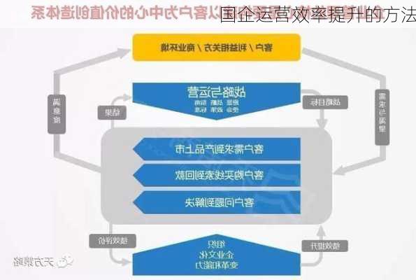 国企运营效率提升的方法