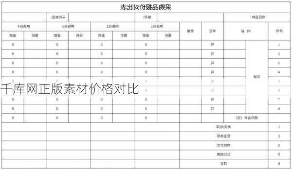 千库网正版素材价格对比