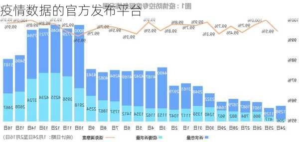 疫情数据的官方发布平台