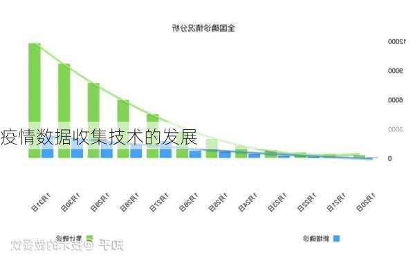 疫情数据收集技术的发展