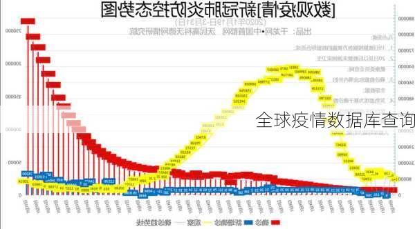 全球疫情数据库查询