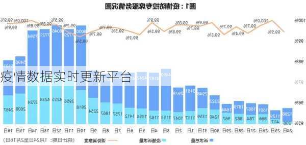 疫情数据实时更新平台