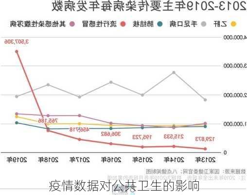 疫情数据对公共卫生的影响