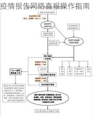 疫情报告网络直报操作指南