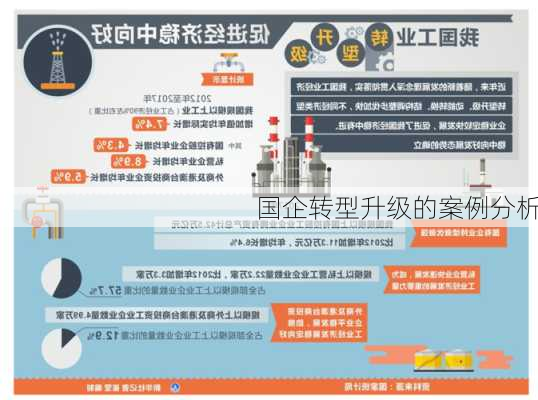 国企转型升级的案例分析