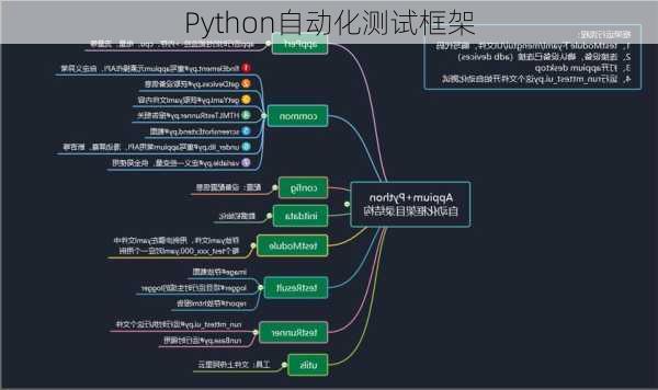 Python自动化测试框架