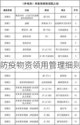 防疫物资领用管理细则