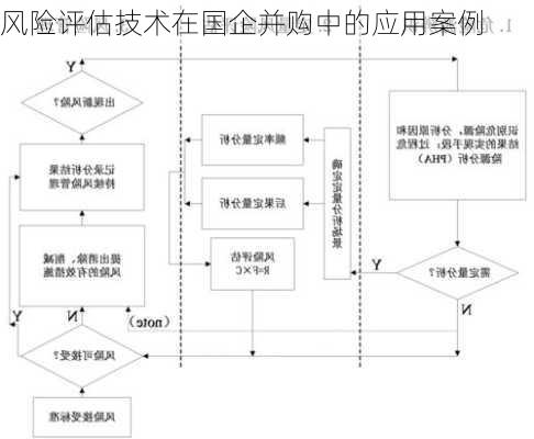 风险评估技术在国企并购中的应用案例