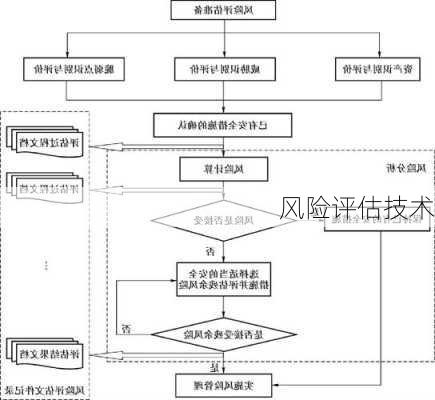 风险评估技术