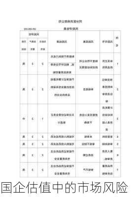 国企估值中的市场风险