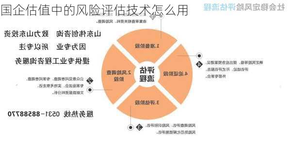 国企估值中的风险评估技术怎么用