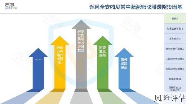 风险评估