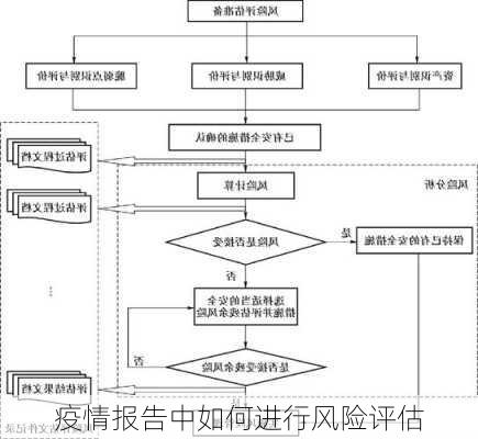 疫情报告中如何进行风险评估