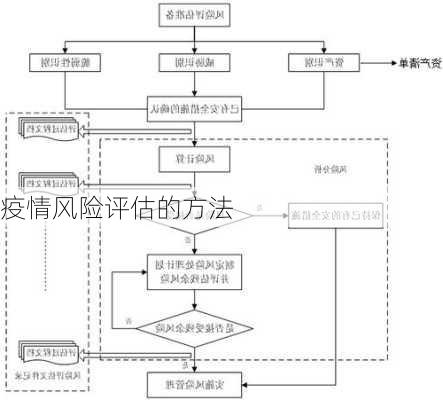 疫情风险评估的方法