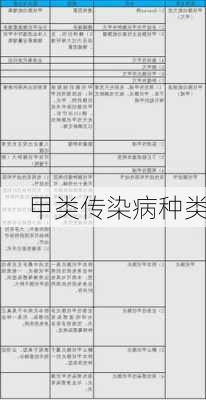 甲类传染病种类