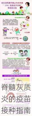脊髓灰质炎的疫苗接种指南