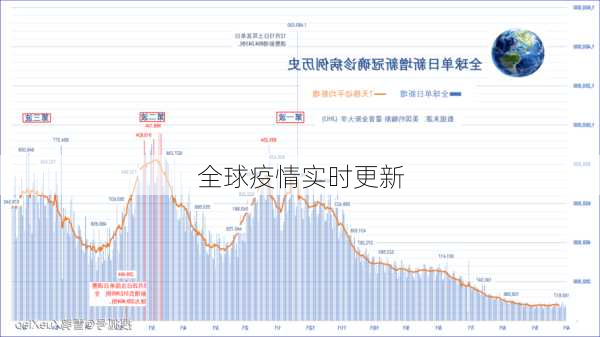 全球疫情实时更新