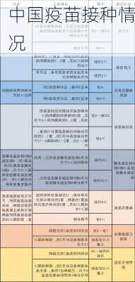 中国疫苗接种情况