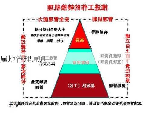 属地管理原则