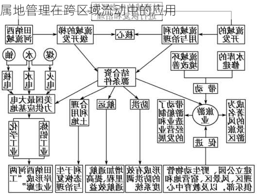 属地管理在跨区域流动中的应用