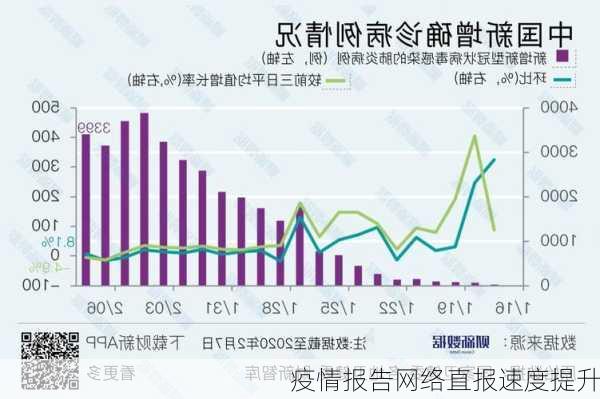疫情报告网络直报速度提升