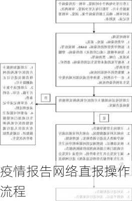 疫情报告网络直报操作流程