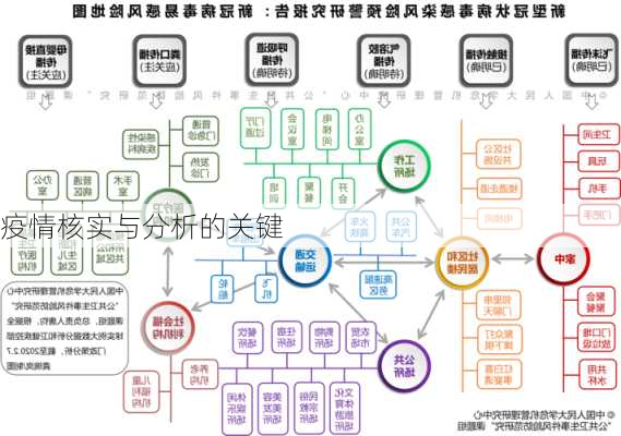 疫情核实与分析的关键