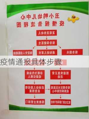疫情通报具体步骤