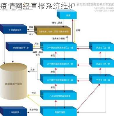 疫情网络直报系统维护