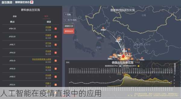 人工智能在疫情直报中的应用
