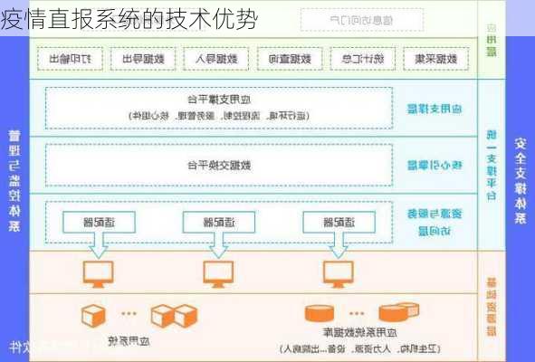 疫情直报系统的技术优势