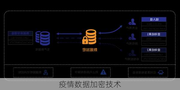 疫情数据加密技术