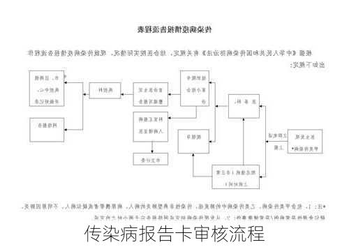 传染病报告卡审核流程