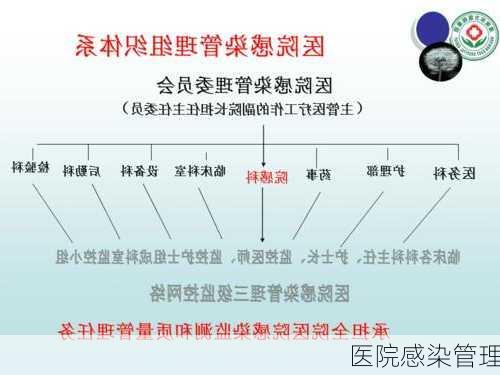 医院感染管理