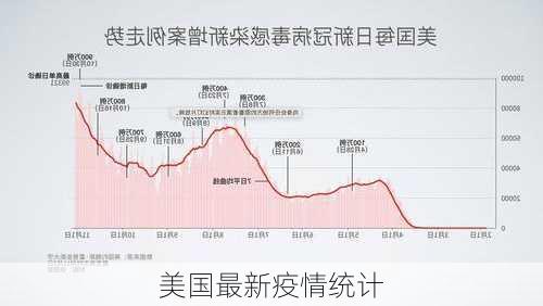 美国最新疫情统计