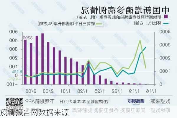疫情报告网数据来源