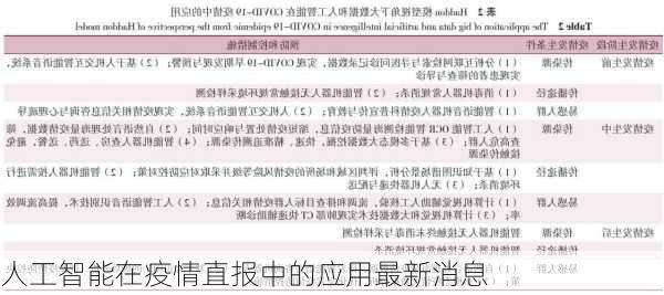 人工智能在疫情直报中的应用最新消息
