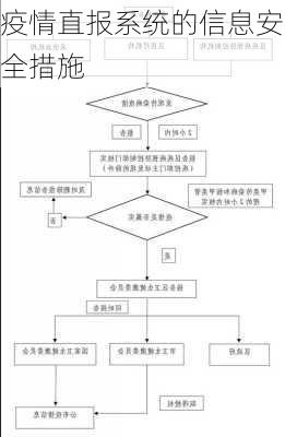 疫情直报系统的信息安全措施